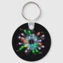 Search for particle key rings Atom
