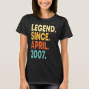 Search for 16 tshirts Years