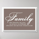 Search for family tree quote art Ancestry