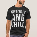 Search for keto clothing Vegan