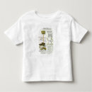 Search for catalogue tshirts Century