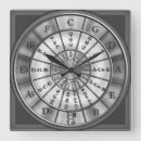 Search for circle fifths posters Learning