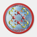 Search for symbole magnets Symbols