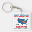 Search for historical events key rings Historic event