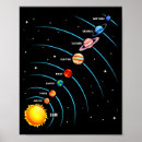 Search for solar system posters Photography