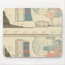 Search for 1880 electronics Statistical