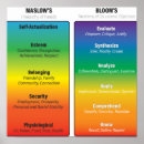 Search for maslow posters Hierarchy