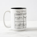 Search for how to make mugs Magic