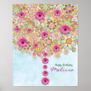 Search for spring birthday posters Floral