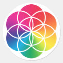 Search for chakra colours stickers Chakras