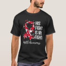 Search for myelodysplastic syndrome Awareness