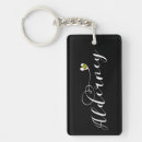 Search for channel key rings Alderney