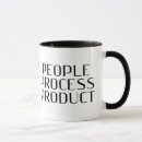 Search for not for profit mugs Business
