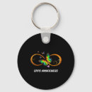 Search for infinity key rings Awareness