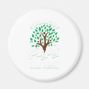 Search for ancestry magnets Dna