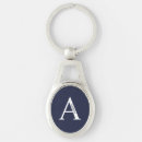 Search for classic in navy key rings For him