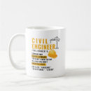Search for problem solver Engineering humour