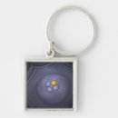 Search for fertility key rings Fertile