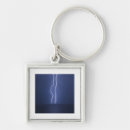 Search for intense key rings Electricity