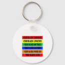 Search for phil key rings Groundhog day phil