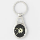 Search for ai ais key rings Intelligence