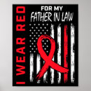 Search for disease awareness posters Heart disease syndrome