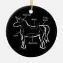 Search for meat christmas tree decorations Vintage