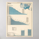 Search for occupations posters Graphs