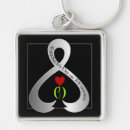 Search for parkinsons key rings Survivor