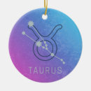 Search for sign christmas tree decorations Astrology