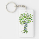 Search for dna key rings Genetics