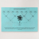 Search for family tree puzzles Genealogy