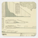 Search for lumber stickers States