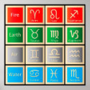Search for astrological chart posters Astrology