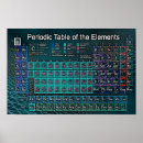 Search for dmitri posters Periodic table