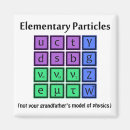 Search for quantum physics magnets Particle