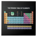 Search for elements tiles Chemistry