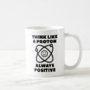 Search for think happy mugs Motivation