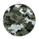 Search for military dartboards Pattern