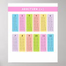 Search for additional posters For kids