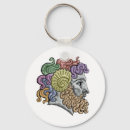 Search for creative key rings Design