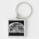 Search for partial view key rings Horizontal