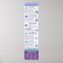 Search for aac posters Slp