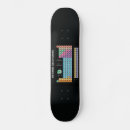 Search for elemental skateboards Chemistry