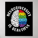 Search for adhd posters Brain