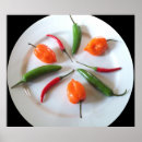 Search for habanero posters Spicy