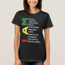 Search for educated black woman tshirts Trending