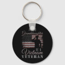 Search for ve key rings July