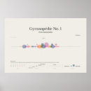 Search for piano notes posters Music