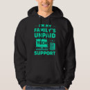 Search for funny engineer gifts Technician